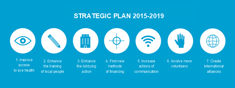 Strategic plan 2015-2019