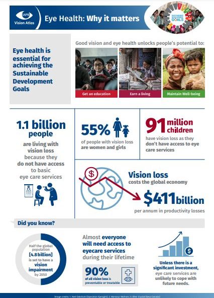 Eye health: Why it matters (datos infográficos)