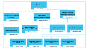 Organigrama